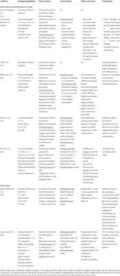 A narrative review of the effect of parent–child shared reading in preterm infants